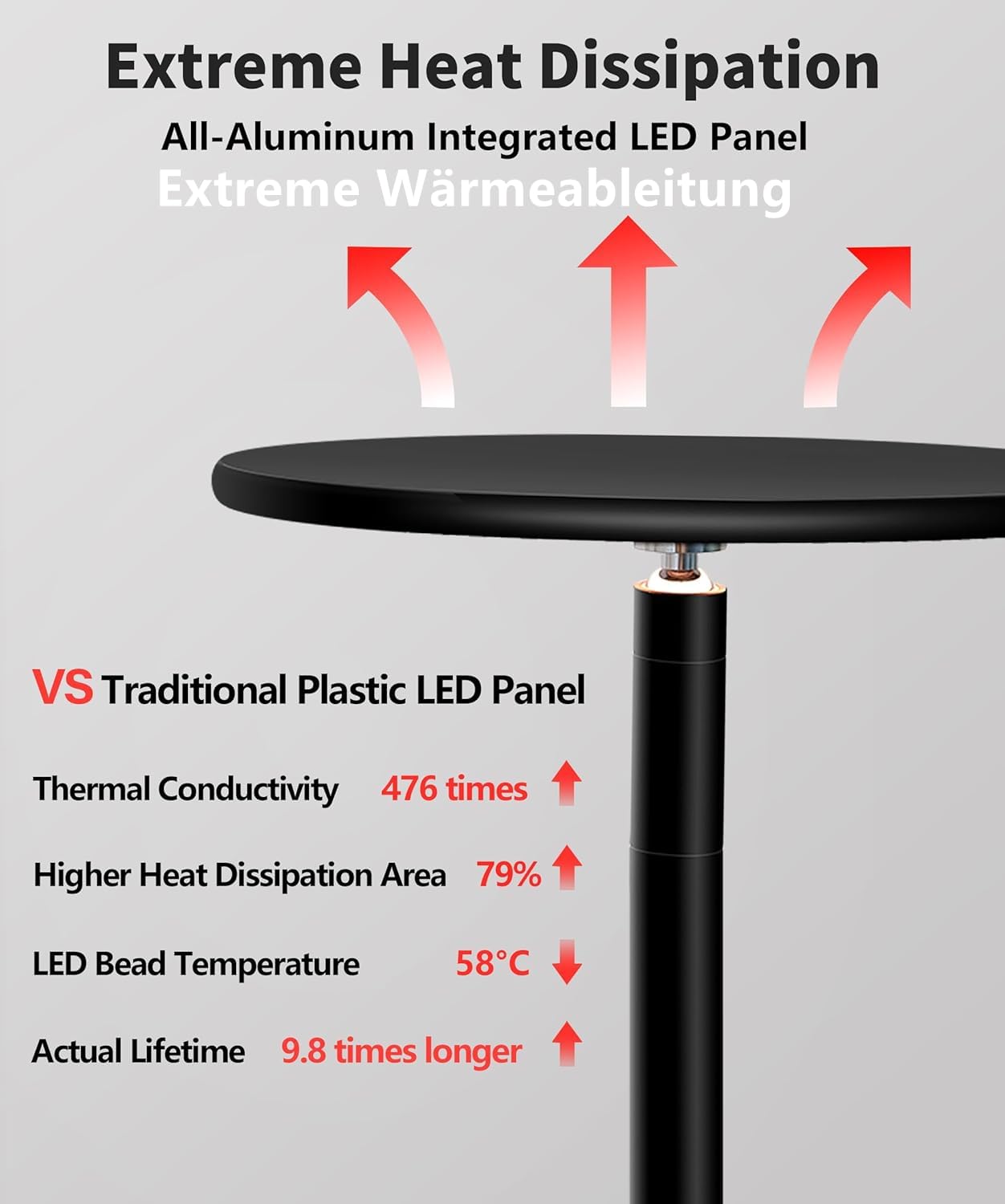 chiphy 60W 216cm Pflanzenlampe, Vollspektrum-Pflanzenlicht für Zimmerpflanzen, 4/8/12H Timer, 60W Grow-Lampe, 10 dimmbare Helligkeit, höhenverstellbar
