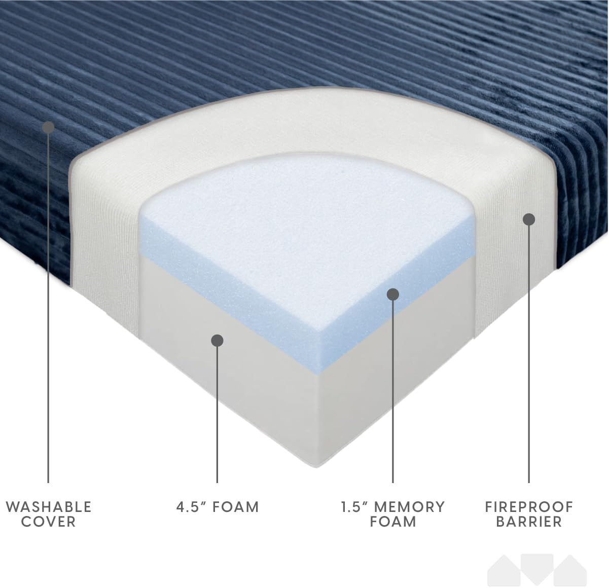 Milliard Tri Folding Sofa Mattress, 2024 Edition, Memory Foam Foldable Mattress with Ultra Soft & Washable Ribbed Fur Cover, Twin Size (Navy)