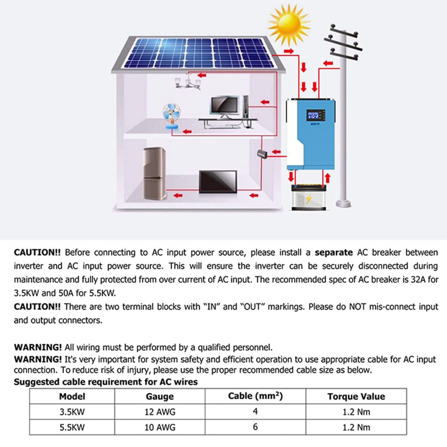 Onduleur Solaire 3500W,Onduleur Tout-en-un, 24V à 220V/230V Hors Réseau Onduleur à Onde Sinusoïdale Pure Intégré Dans Un Chargeur Mppt 100A,Idéal Pour Les Applications Hors Réseau,TypeB-3.5KW-24V