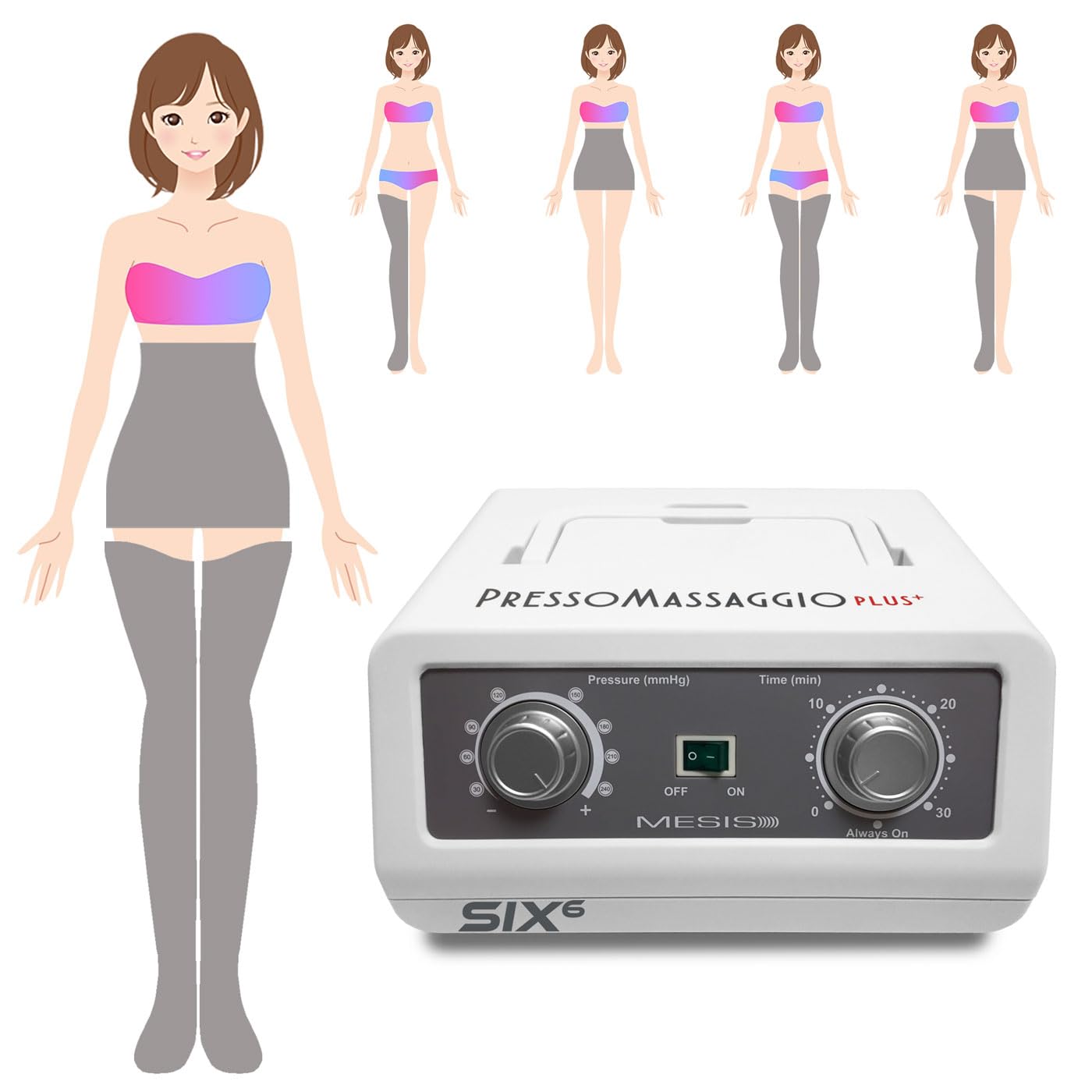 MESIS Pressothérapie professionnelle et à domicile PressoMassaggio Plus+ SIX6 (Advance avec 2 bottes et 1 ceinture)