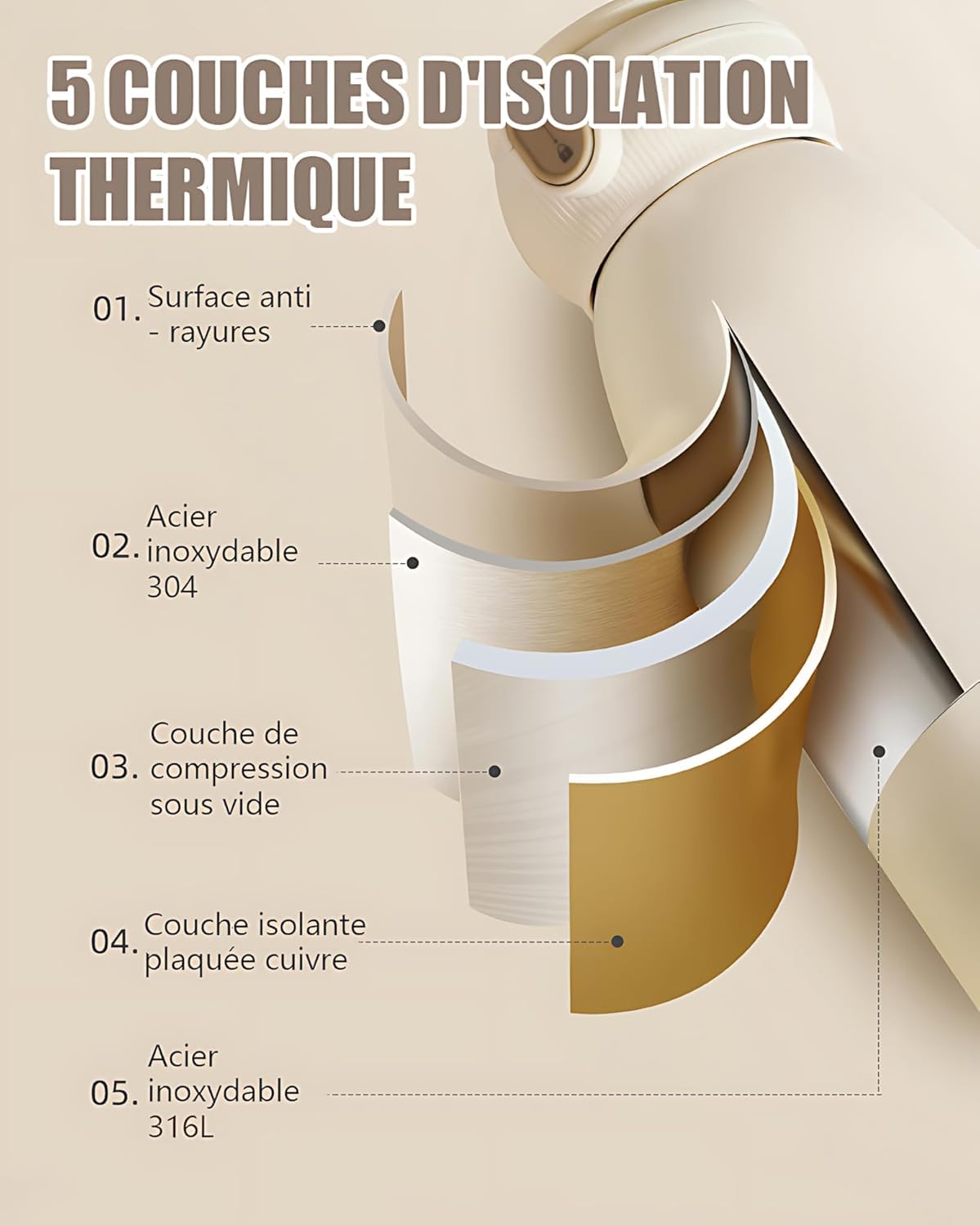 Chauffe biberon nomade,Peut être chauffé, maintenu au chaud et stérilisé,Chauffage rapide en 3 minutes,Grande Capacité de 500ml,Grande batterie de 10400 mAh,Eau, lait,Brosse de nettoyage gratuite - 3