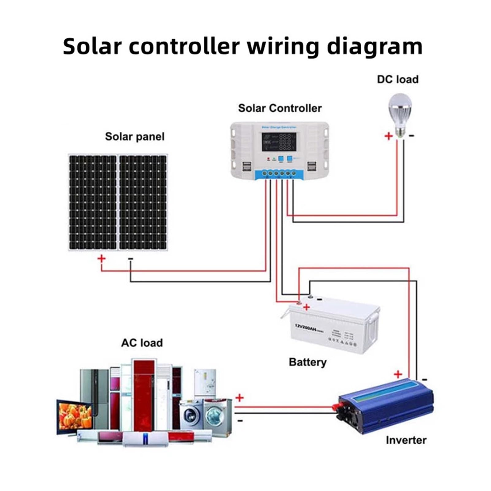 kontroler słoneczny, 12V 24V regulator ładowania słonecznego 10A 20A 30A 40A PWM regulator ładowania panelu słonecznego kolorowy wyświetlacz LCD 4 porty USB(30A)