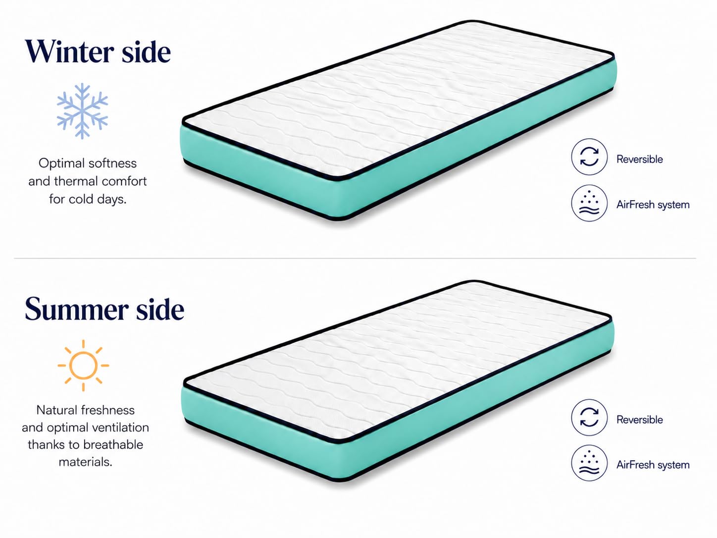 DORMISSIMO Promo Confort materac dziecięcy 90 x 200 cm, wysokość 14 cm, H2 + 1 poduszka z pianki z pamięcią kształtu 90 x 35 cm + 1 ochraniacz na materac 90 x 200 cm