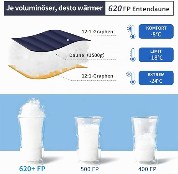 Down sleeping bag winter sleeping bag with anti-static graphene lining 620FP fill power 1450 g24 °C to 0 °C suitable for camping hiking and trekking.
