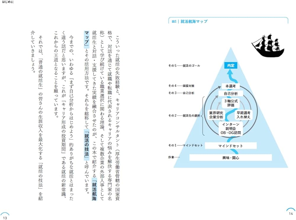 生涯収入を最大化する「就活の技法」 | 森田 昇 |本 | 通販 | Amazon