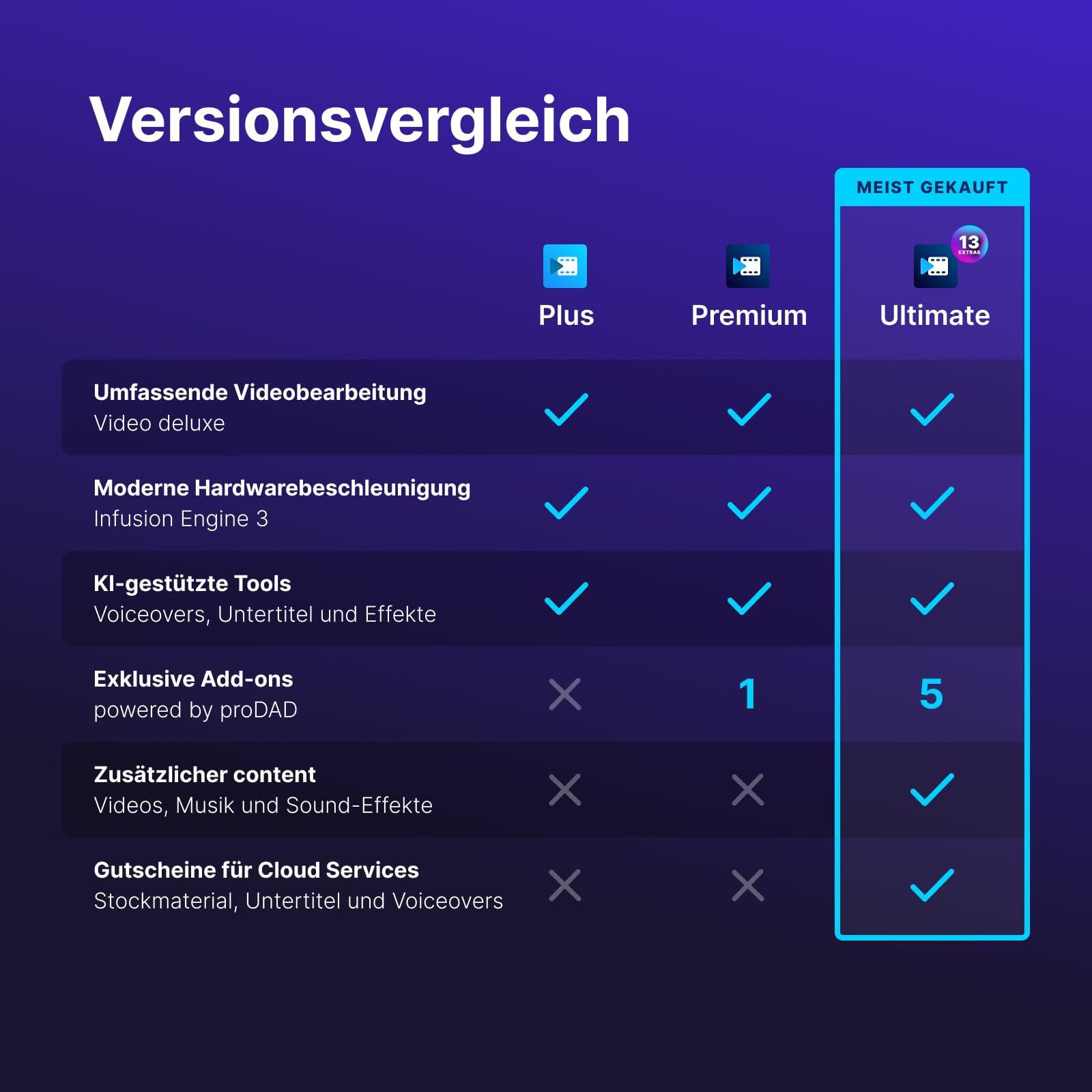 MAGIX Video deluxe Ultimate 2026 - Videobearbeitung für alle | Videobearbeitungsprogramm | Videoschnittprogramm | für Windows 10/11 PC | 1 Download Lizenz für 2 Geräte