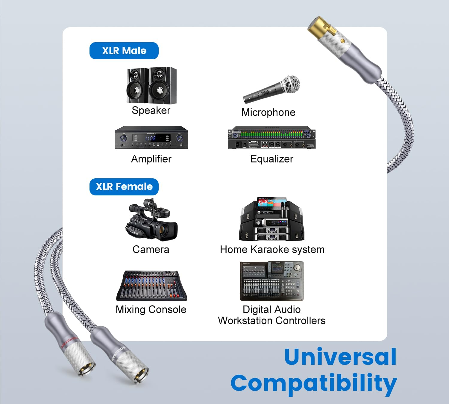 SOUNDFAM XLR Splitter Cable 1 Female to 2 Male Balanced Microphone Patch Y Splitter Cable-Grey (1.6ft/0.5M)