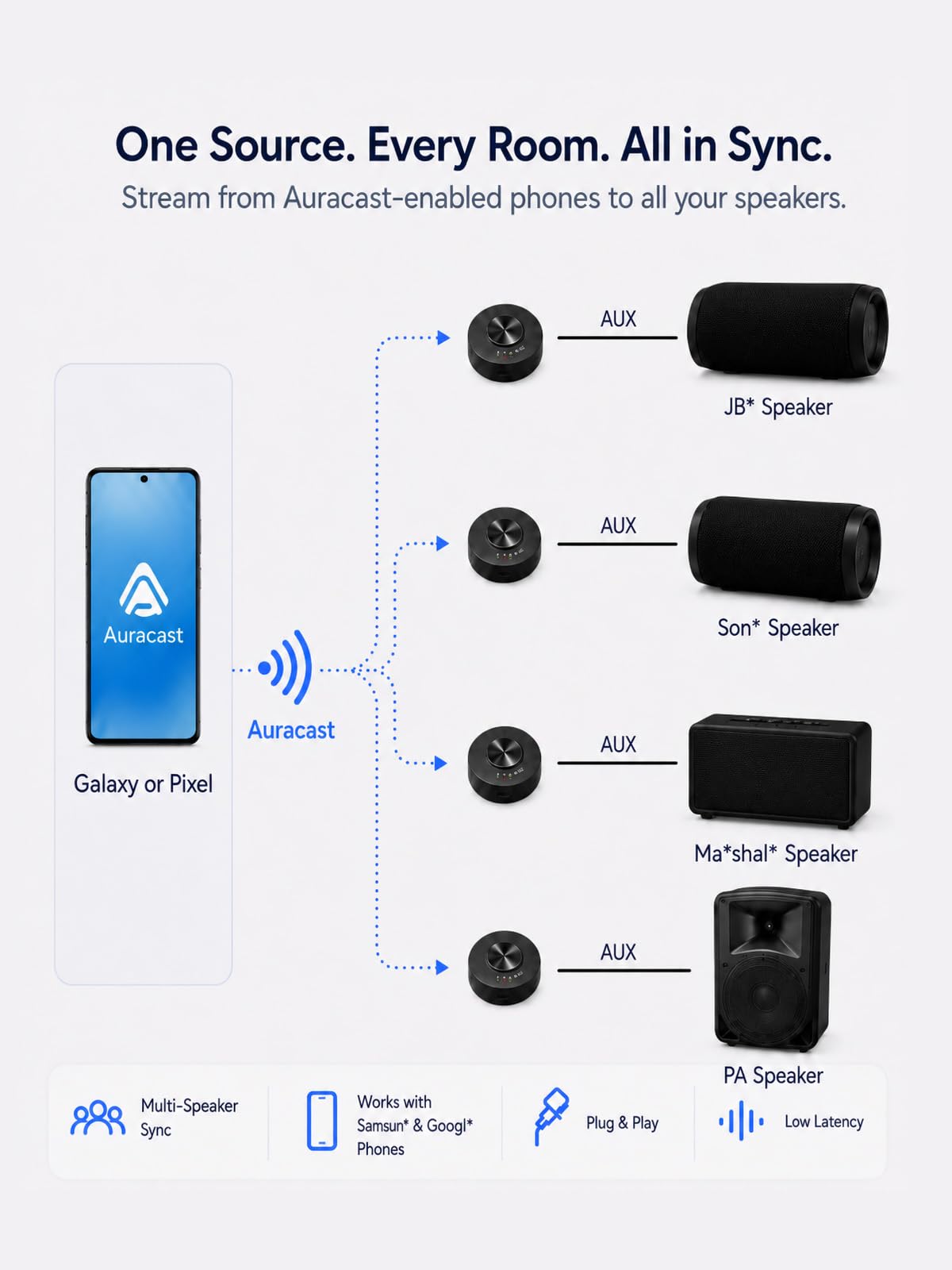 Avantree AuraLink – Ricevitore Auracast & Bluetooth Classico Per Altoparlanti E Sistemi Audio, Portata 100 M, 20 Ore Di Utilizzo Portatile O Stazionario, Ascolto Condiviso Tramite Trasmissione