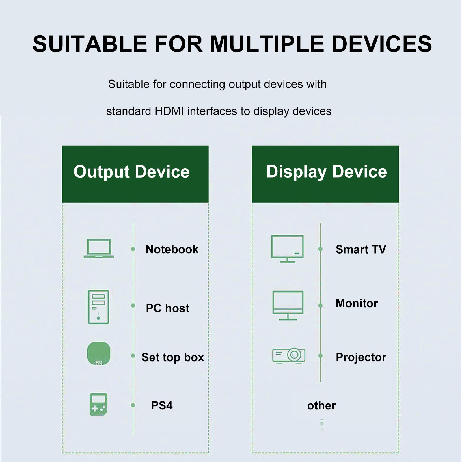 Cable HDMI. Conexión HDMI 2.0 4K de 60 Hz a la pantalla de la computadora, TV, proyector, caja de TV inteligente, Blu-ray DVD, transmisión síncrona de audio y video, blindaje multicapa, 20 metros