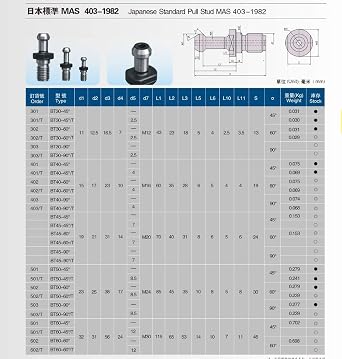US Stock 10PCS BT40-45 Pull Stud Retention Knob 401 with M16 Thread Solid MAS403 Standard