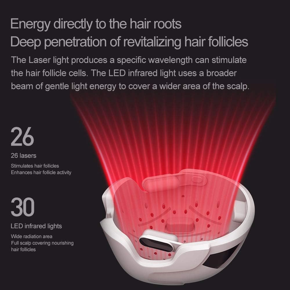 Buy Laser Hair Growth Device Helmet 