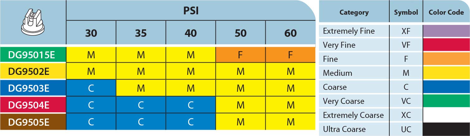Pack of 6 - TeeJet DG Even Flat Spray Tip Brown 95° Polymer w/SS Insert Visiflo Farmer Bob's Parts DG9505EVS