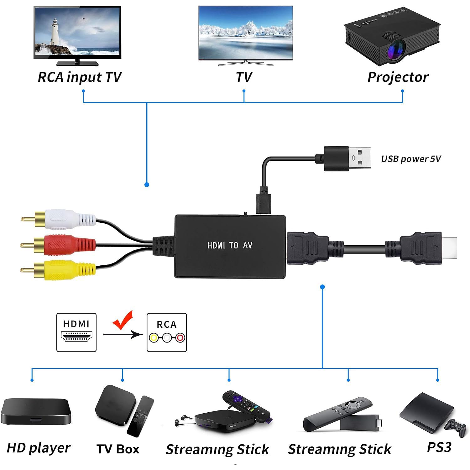 Konwerter HDMI na RCA, 1080P HDMI na 3RCA CVBS AV Composite Video Audio, kompatybilny z PAL/NTSC, czarny, 4 porty, 1 szt., adapter do komputera, laptopa, HDTV, DVD