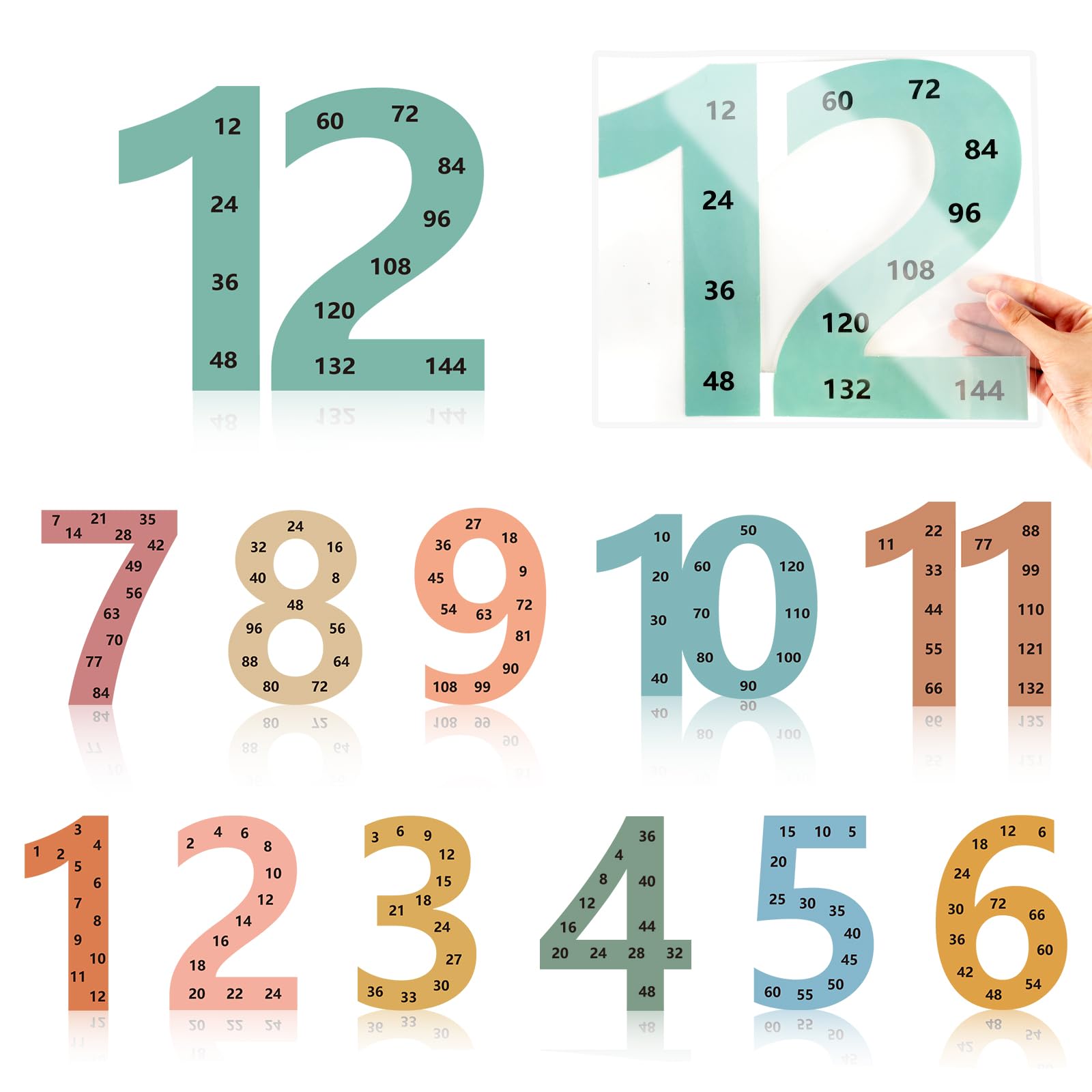 12Pcs Large Math Posters from 1 to 12 Counting Numbers Multiplication Chart Poster, Math Classroom Decor, Math Bulletin Board Sets for Elementary