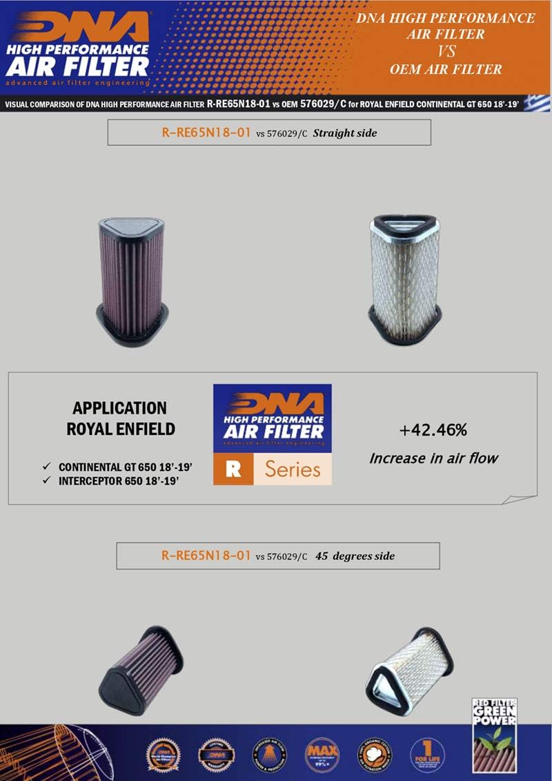 DNA High Performance Air Filter Compatible for Royal Enfield Interceptor 650 (18-23) PN:R-RE65N18-01