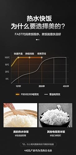 Miniatura 5 de Midea Micom MB-FB50E205W - Olla arrocera multifuncional 10 en 1, 10 tazas, arroz integral, sopa, avena, cocción lenta, 20 tazas de arroz cocido