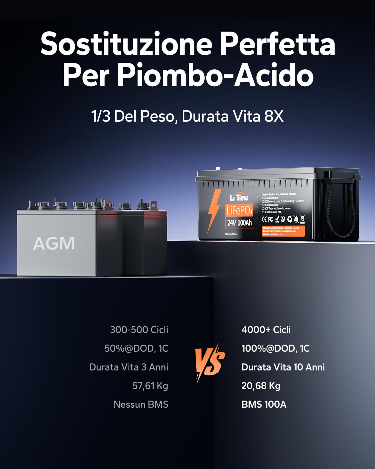 LiTime 24V 100Ah Batteria al Litio, Batteria Lifepo4 con 100A BMS, 4000+ Cicli, 10 Anni Di Vita, Batteria Litio Adatta Per Caravan, Camper, Solare, Nautica, Applicazioni Off-grid