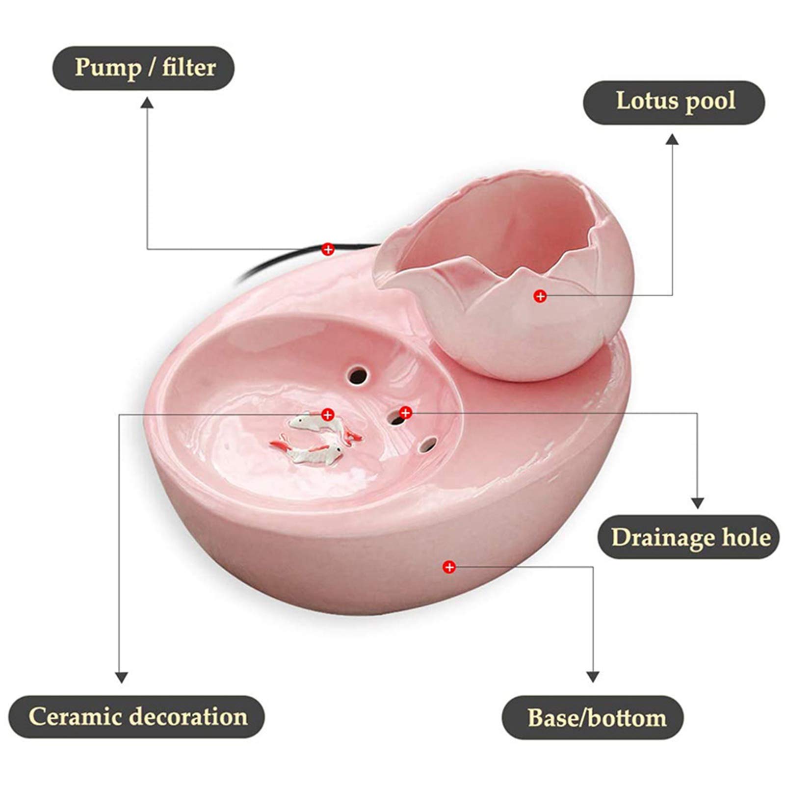 Fontanella per Animali Domestici in Ceramica, Fontana per Cani in Porcellana, Erogatore d'Acqua per Fontana Potabile per Animali Domestici Ultra Silenzioso da 1,3 L con 5 Filtri di Ricambio