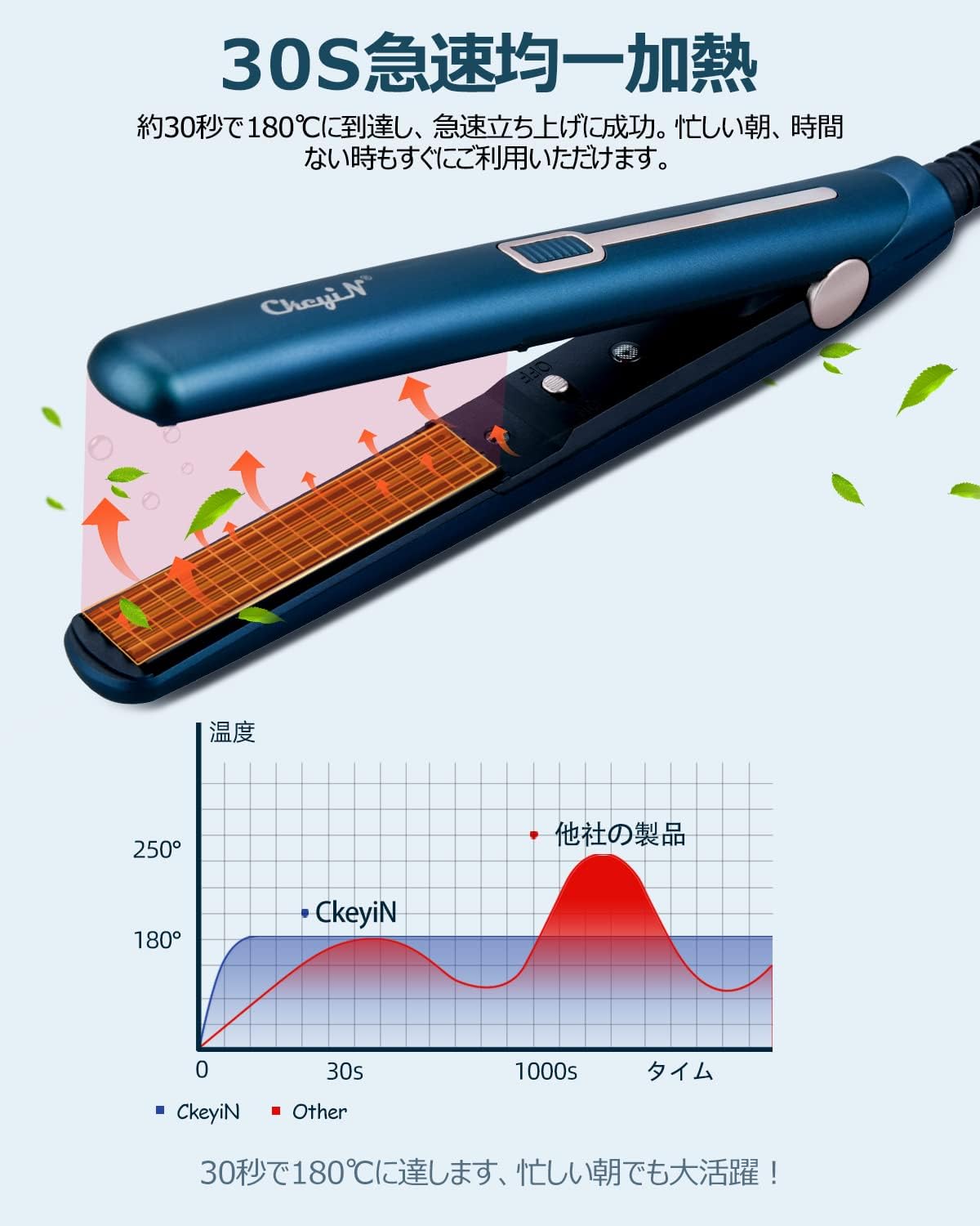 市場 Ckeyin 挟むだけで可愛い カール 3連 ヘアアイロン ウェーブアイロン 市場 Ckeyin 挟むだけで可愛い カール 3連 ヘアアイロン ウェーブアイロン