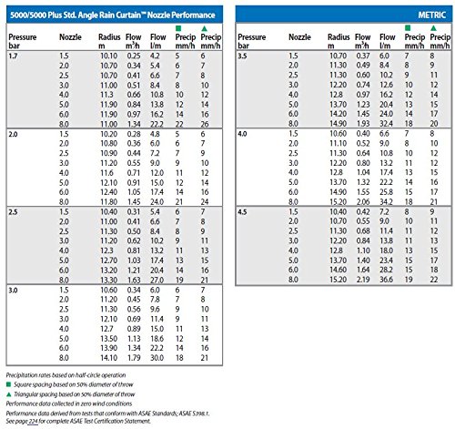 Rain Bird Irrigatore 5004-PC