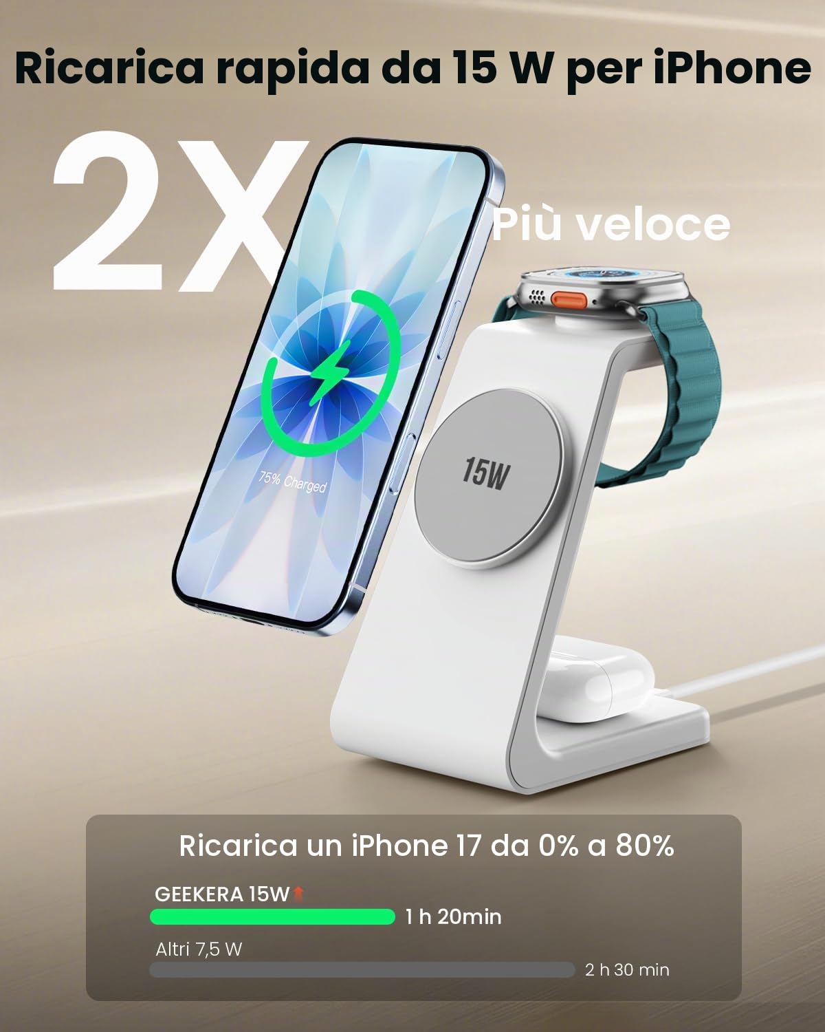 GEEKERA Certificato Stazione Ricarica per Apple, Caricatore Wireless Rapido 15W compatibile con Mag-Safe per iPhone Air/17-12, Stand Ricarica per Apple Watch, Base Carica per AirPods, Bianco e Grigio