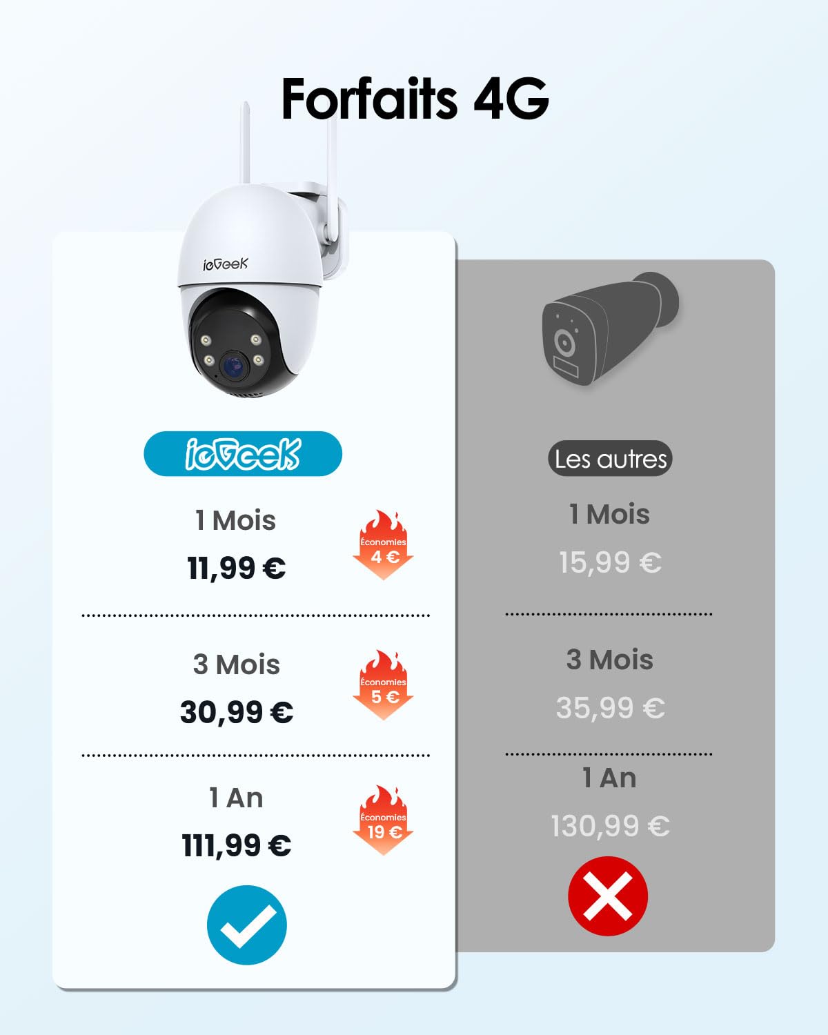ieGeek 24/7 Enregistrement 4G AOV 2K Camera Surveillance Extérieur sans Fil | sans WiFi, eSIM intégrée, Batterie 10000mAh, Suivi Automatique, PTZ 360°, Détection Humaine 30m, Recharge par Panneau Solaire