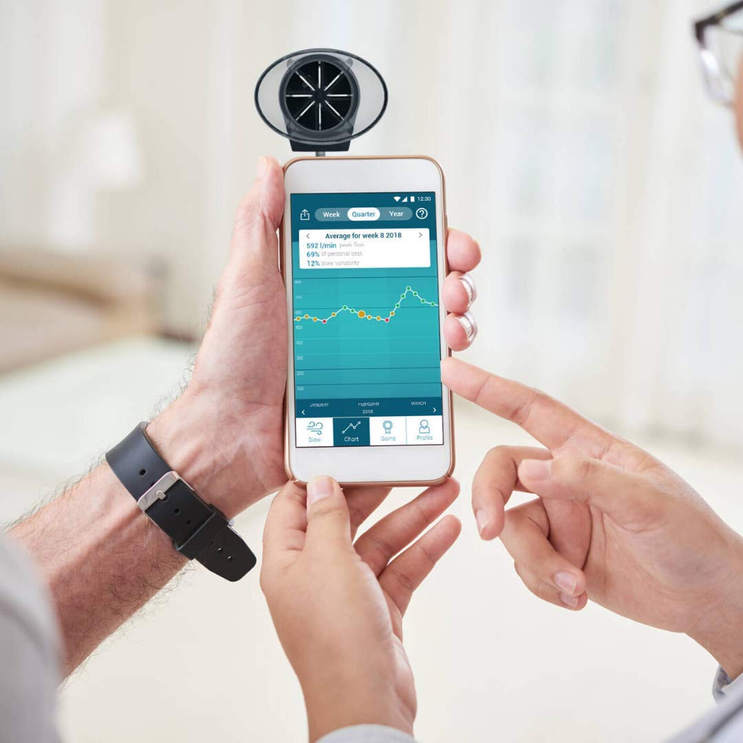 Buy Smart Peak Flow Meter Easy Peak Flow Charts & All Readings