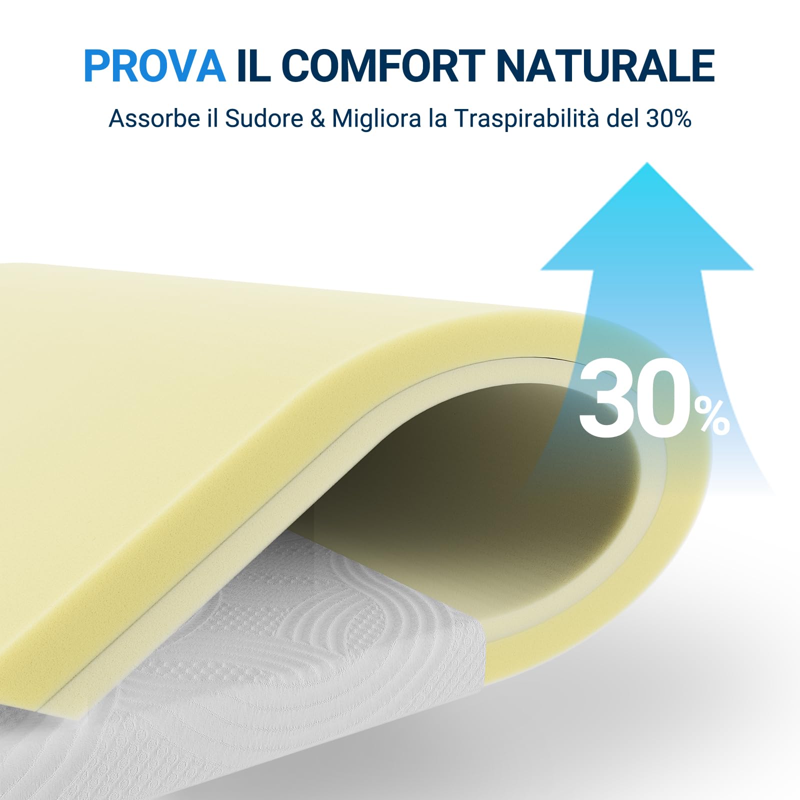 Avenco Topper Materasso 140x190 7.5cm, Sovramaterasso in Schiuma Comfort Fresco, Coprimaterasso Traspirante, Certificato CertiPUR-US per una Casa Sana, Fodera con Cerniera Lavabile