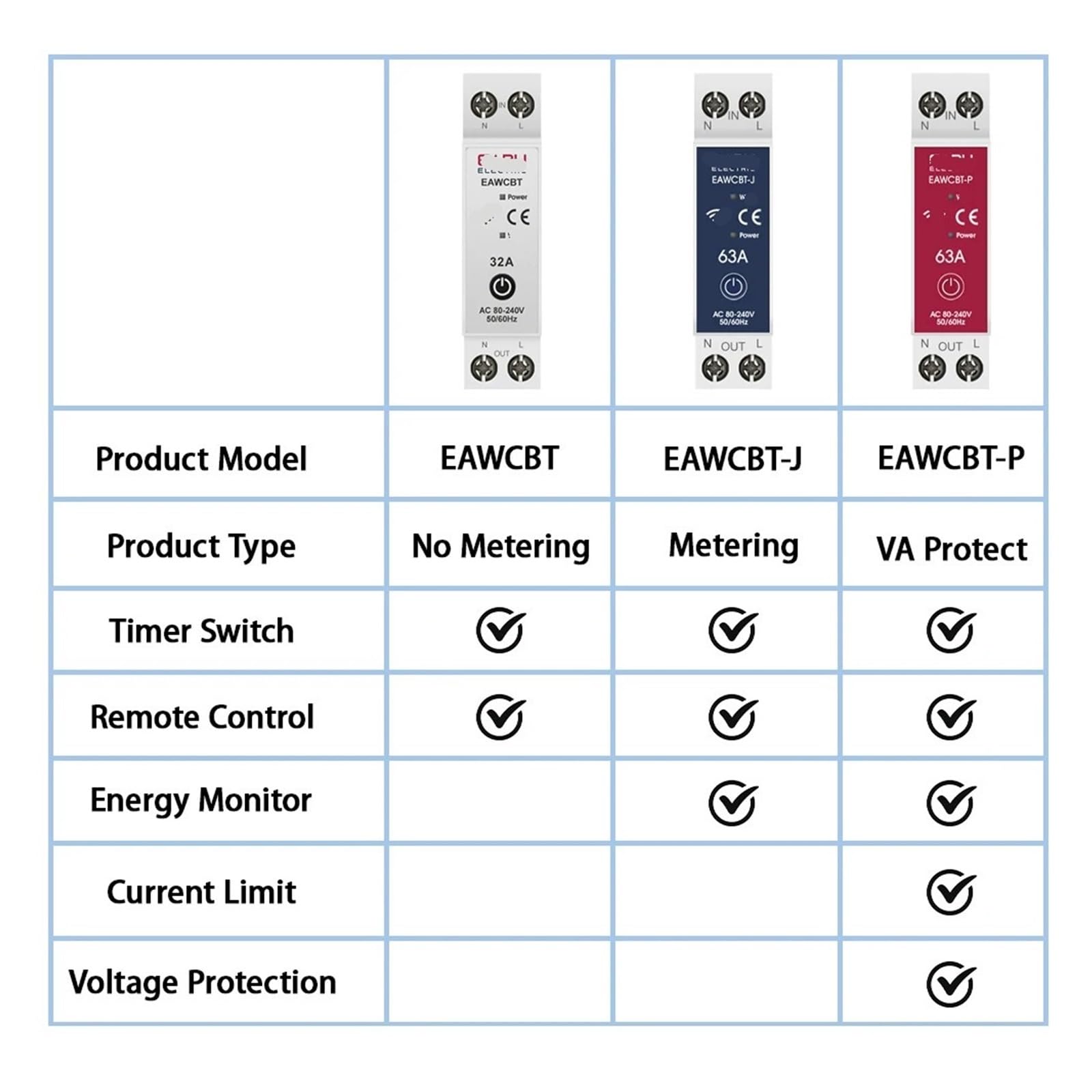 EAWCBT-J 63A 1P+N inteligentny licznik energii KWh Monitorowanie Przekaźnik Automatyczny wyłącznik czasowy Ochrona napięcia(10a)