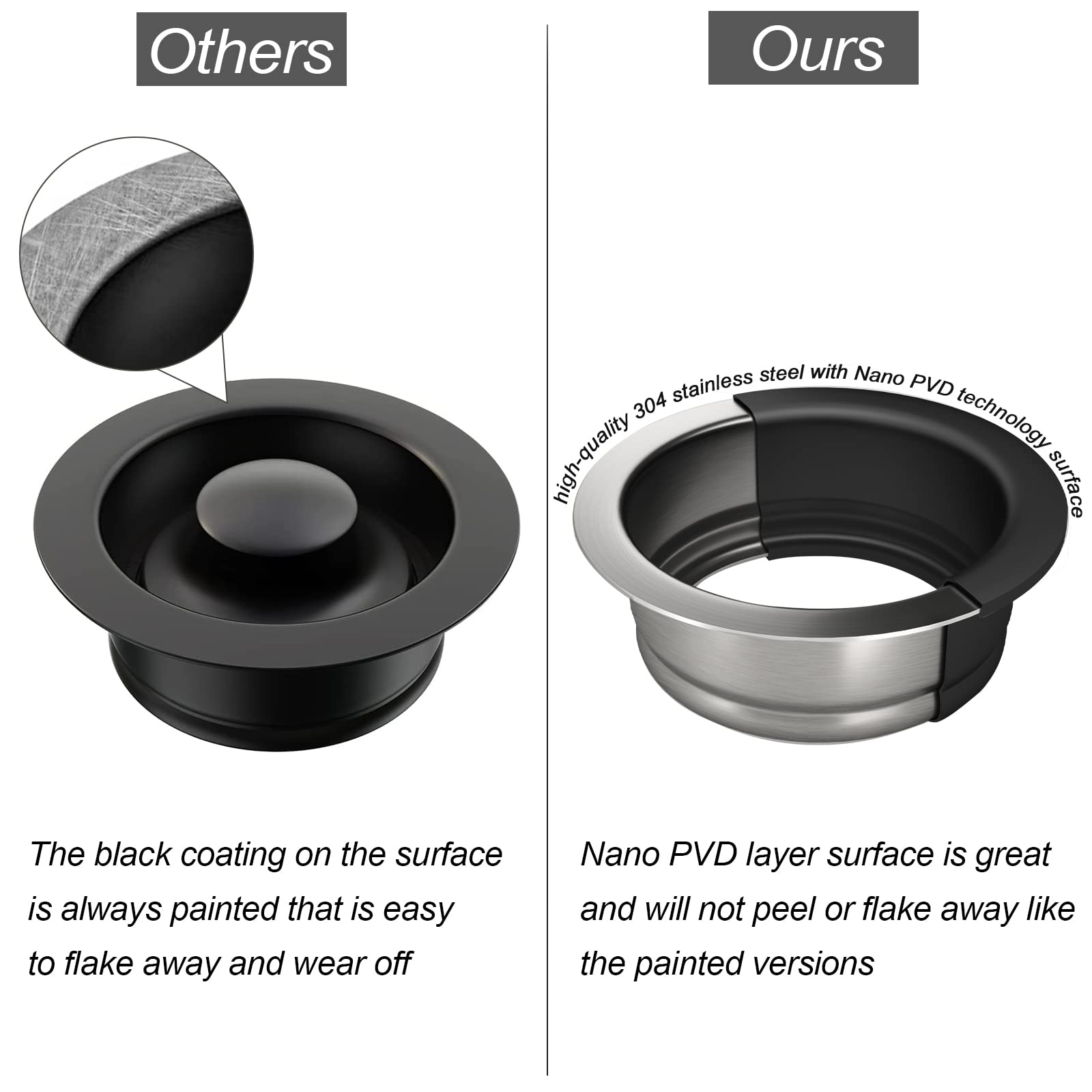 Garbage Disposal Flange, Black Garbage Disposal Drain