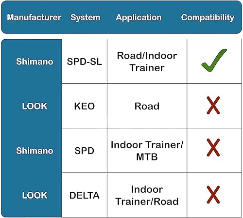 Miniatura 6 de Thinvik Tacos de bicicleta de carretera para Shimano SPD-SL bloqueo Pedales de ciclismo Cleat para Shimano SH10 SH11 SH12 sistema zapatos