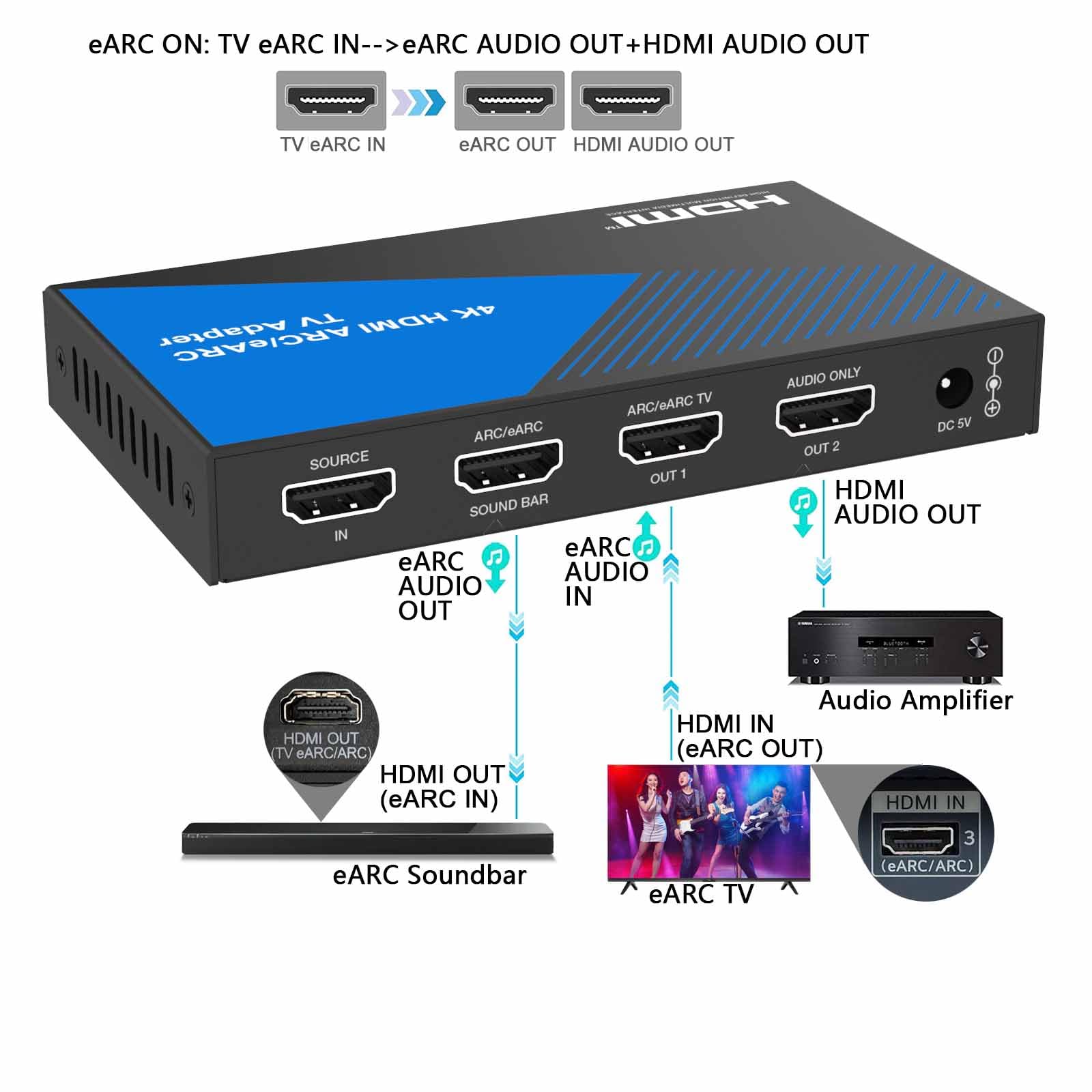 Amazon | BUNGPUNG HDMI ARC/eARC 音声分離器 オーディオ アダプター