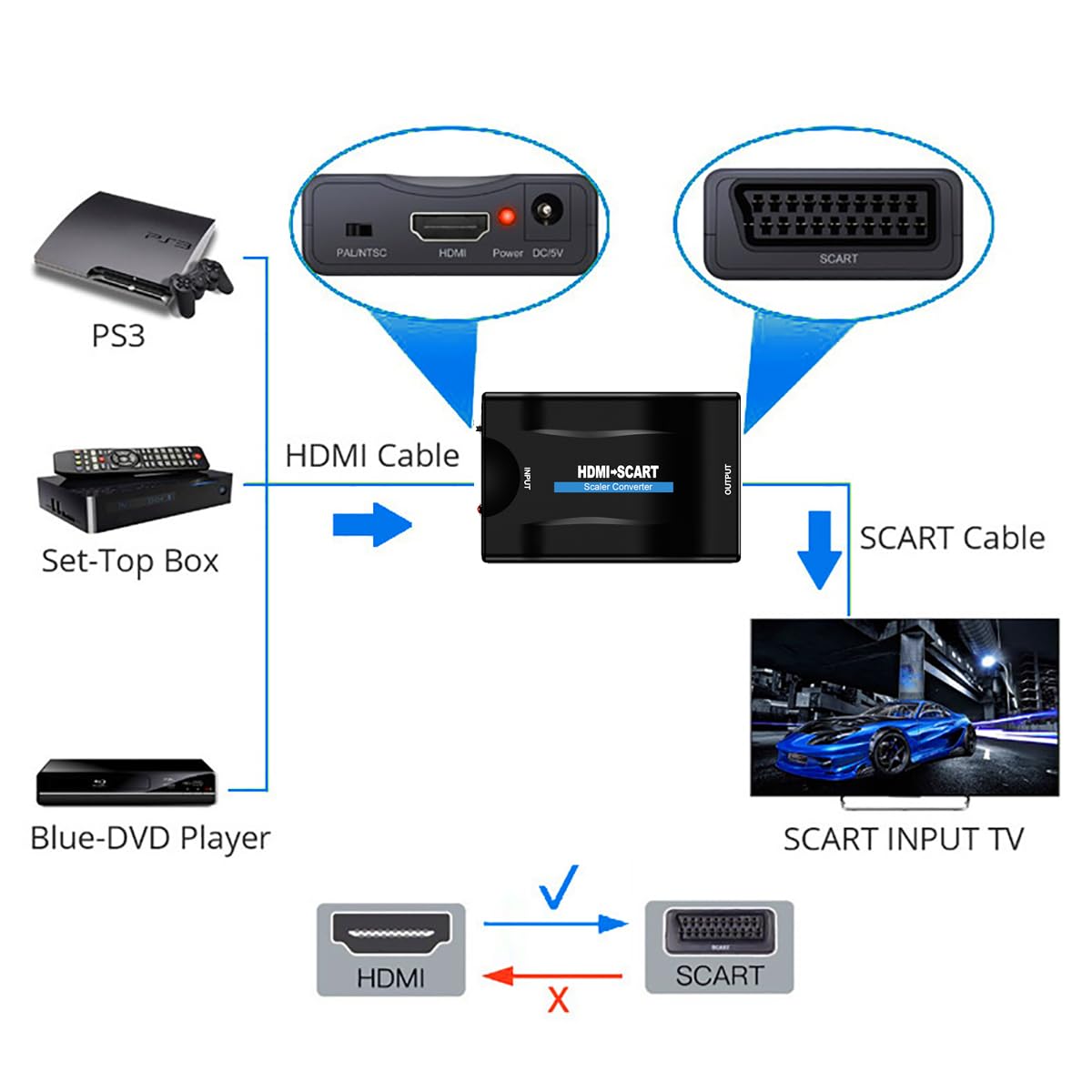 Konwerter HDMI na Scart PAL/NTSC 1080p Adapter do SKY HD Blu-Ray HDTV PC
