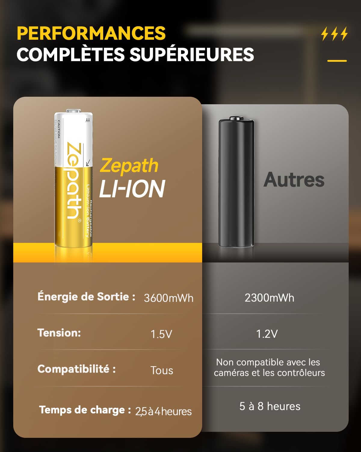8 Piles AA Rechargeables au Lithium-ION avec Chargeur 4 Chargeur,1,5V 3600 mWh Haute Capacité Rechargeable AA Batterie, jusqu'à 2000+ Cycles