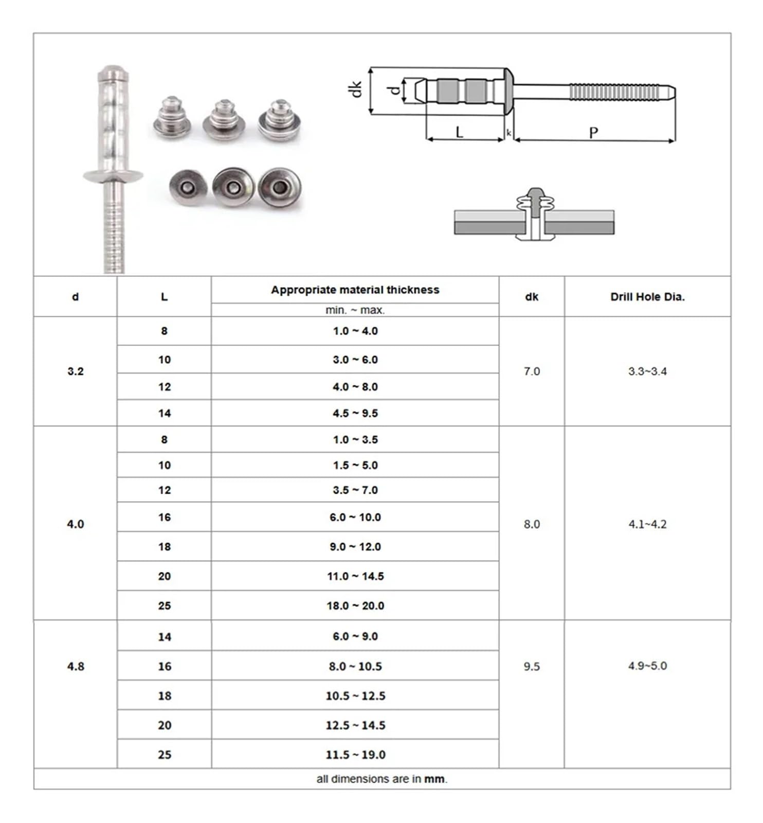 Rivets aveugles haute résistance en acier inoxydable, 30/50 pièces, Stavex, capacité multi-grip, grande zone de roulement latérale aveugle(30Pcs,3.2x12 mm)
