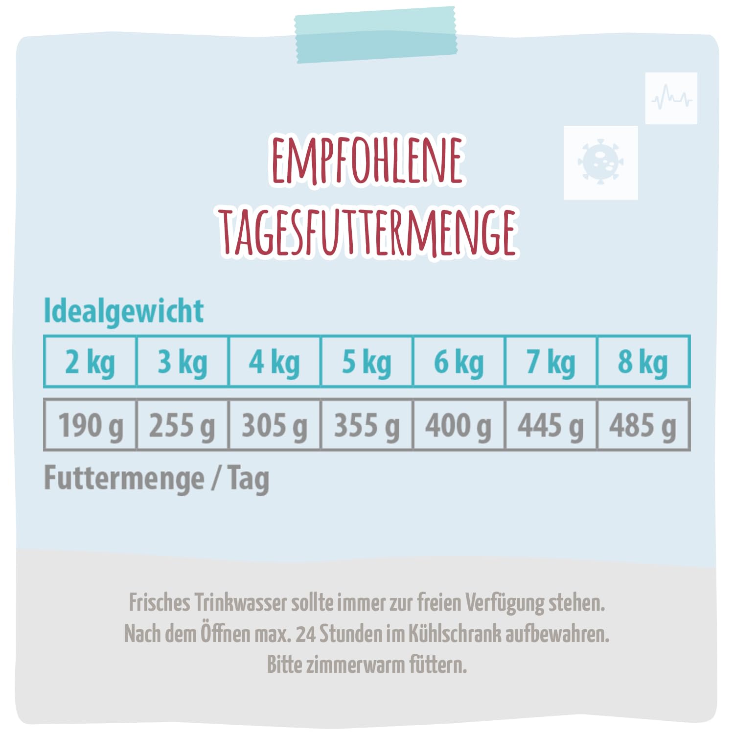 MjAMjAM VetCat - Karma mokra premium dla kotów - Diet - Kidney - Renal - Turkey, 6 opakowań (6 x 200g), bezzbożowa
