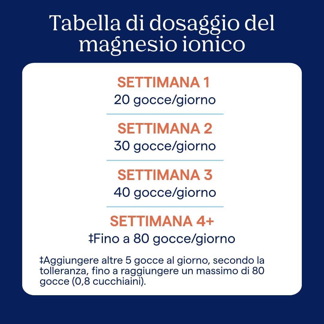 Trace Minerals - Magnesio Ionico Liquido 400 mg | Aiuta a Mantenere le Funzioni Essenziali del Corpo | 118 ml (32 Porzioni)