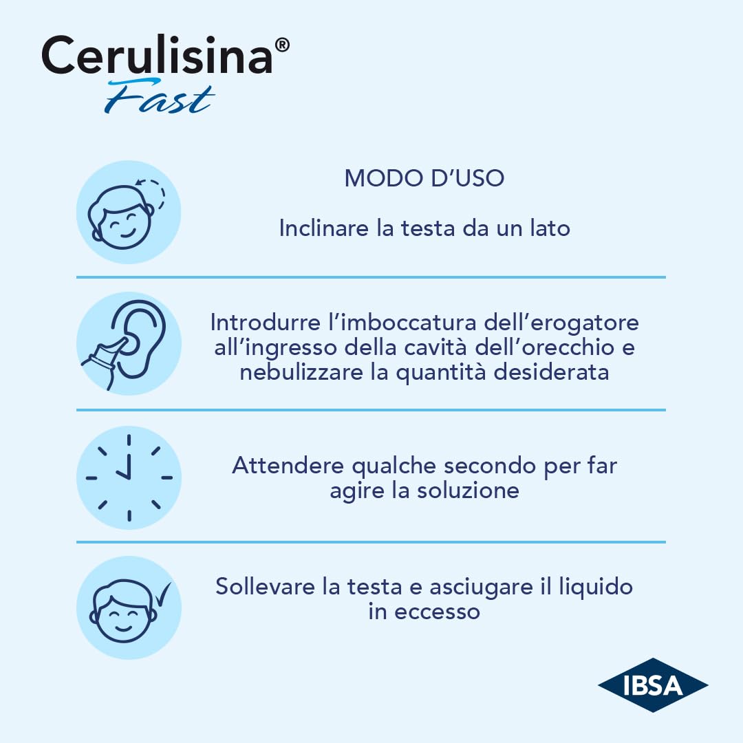 IBSA Cerulisina Fast | Spray Auricolare Con Getto Nebulizzato. Acqua Di Mare Isotonica Per La Pulizia Dell'orecchio Di Adulti e Bambini