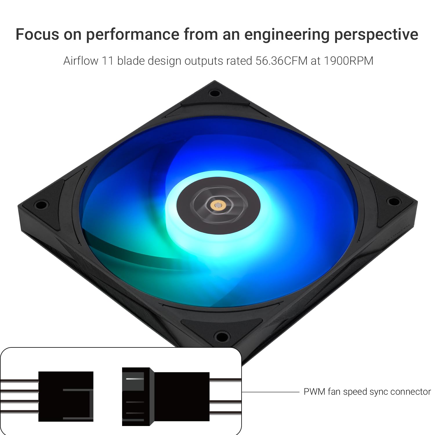Diagram showing the PWM fan speed sync connector