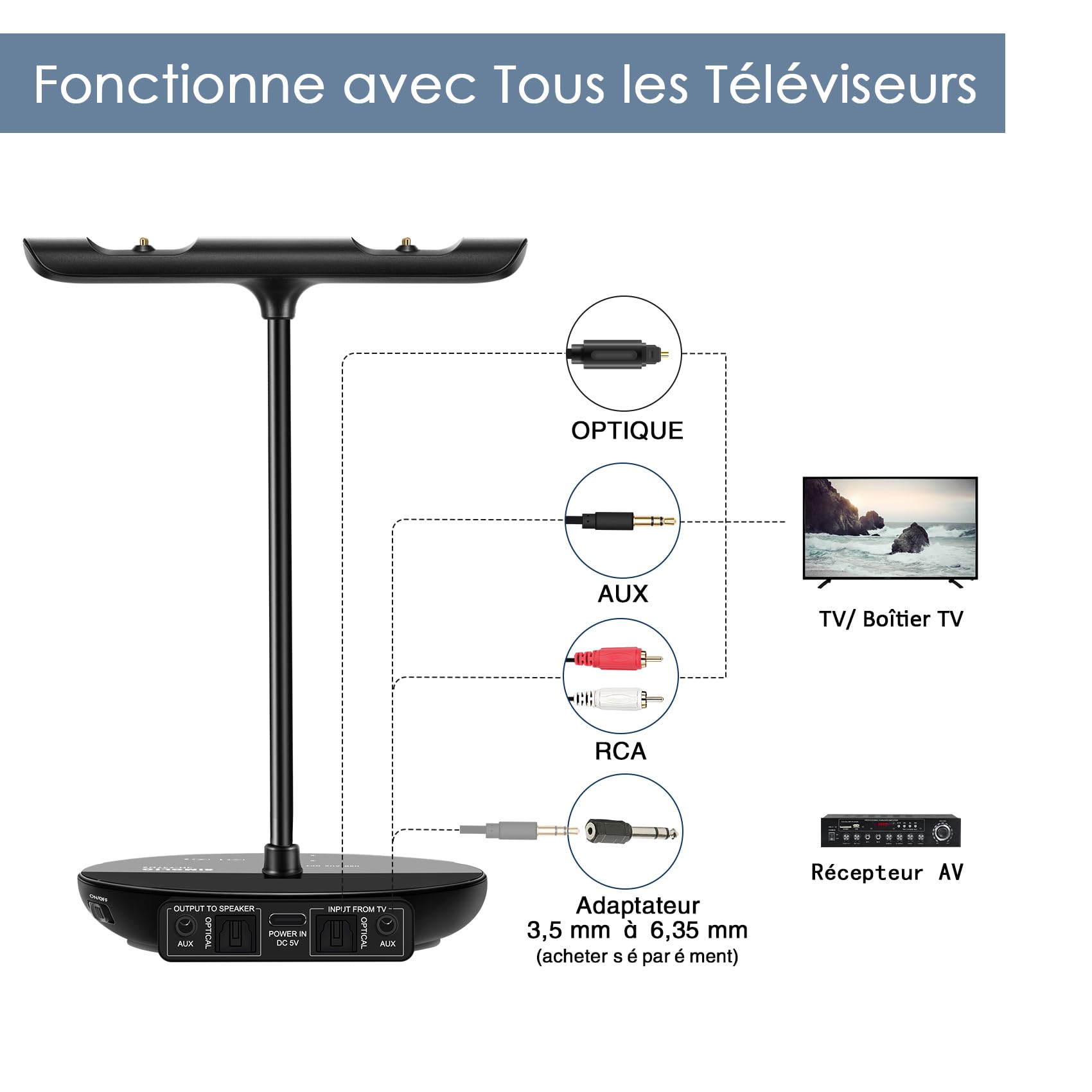 SIMOLIO Casque TV sans Fil