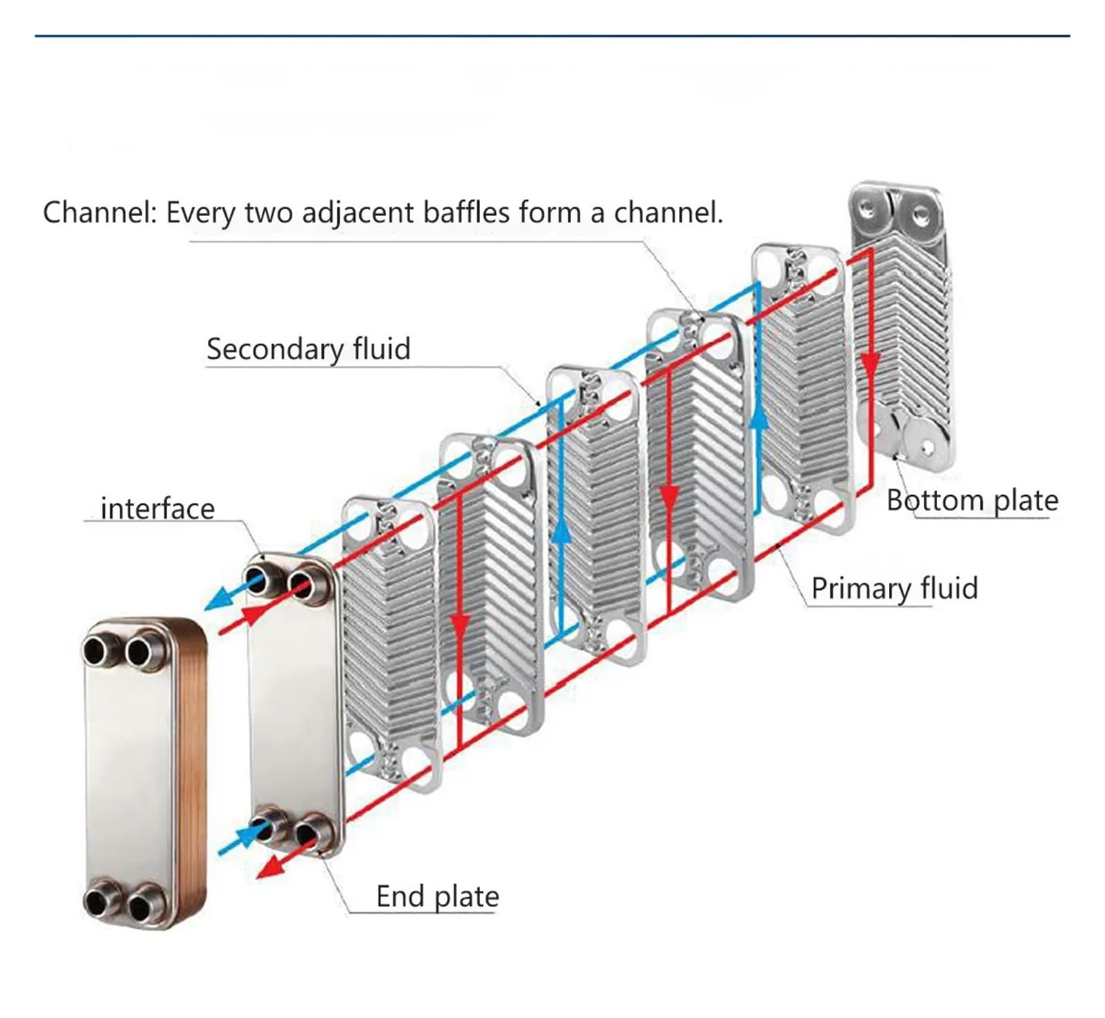 Amazon.co.jp: 冷却コイル 38 プレートろう付けプレート熱交換器