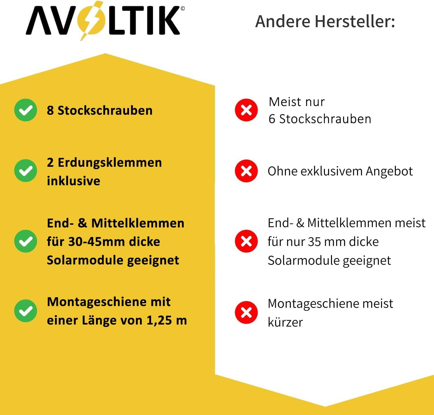 PV Halterung Blechdach Montageset – Balkonkraftwerk – inkl. 200 mm Stockschrauben M10, EPDM-Dichtung, 1,25 m Aluschienen & Modulhalter – für Trapez- & Wellblech