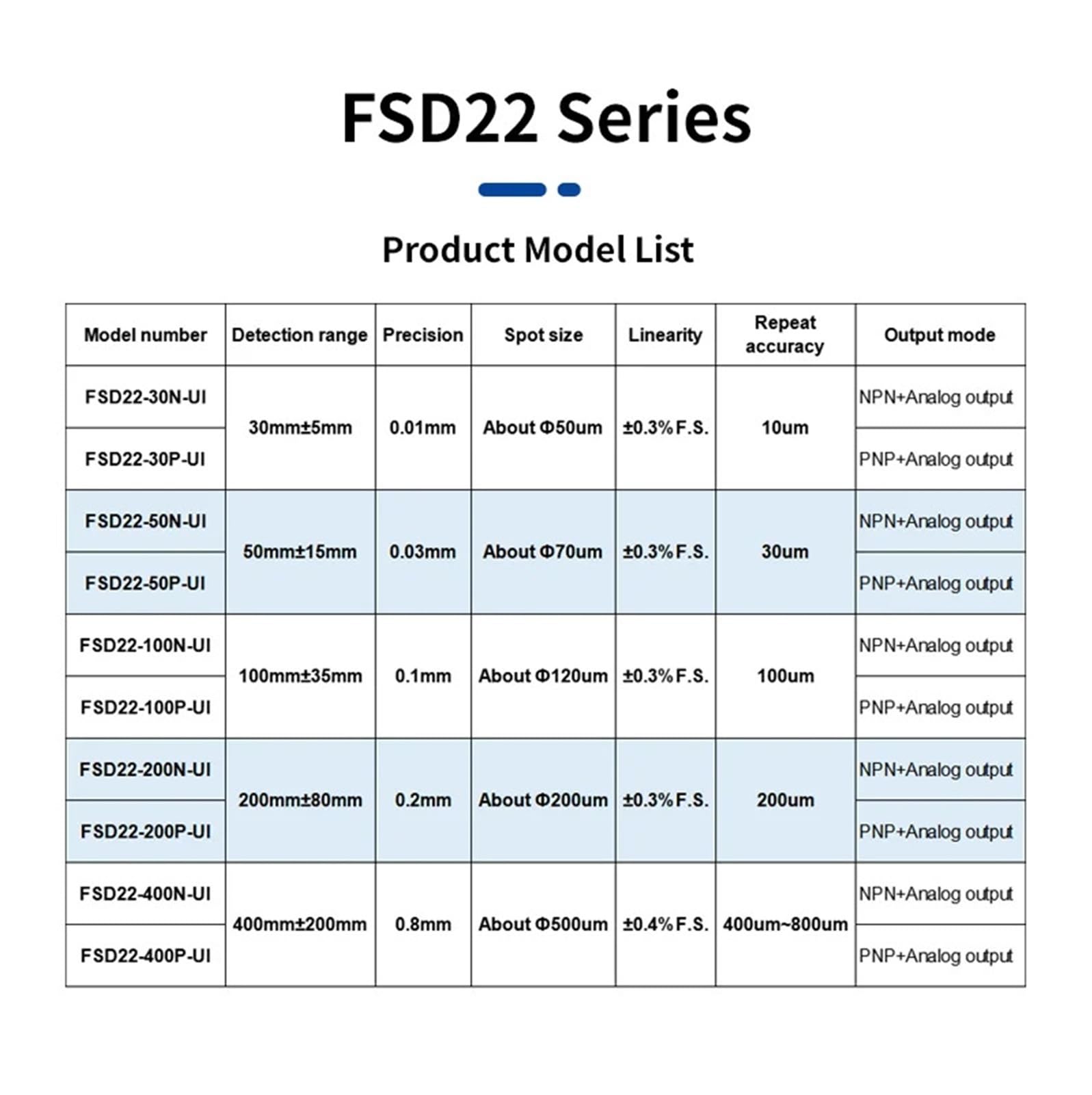 FSD22-30N-UI 4-20mA0-5V cyfrowy pomiar grubości wyświetlacz płaskości czujnik pomiaru odległości przemieszczenia