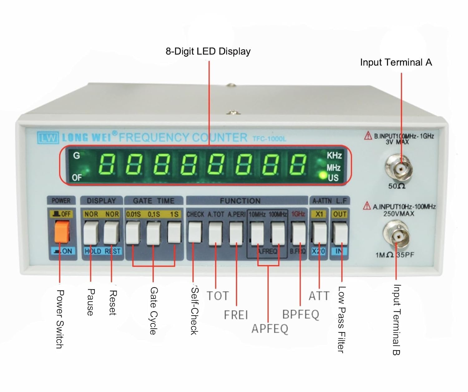 High Precision Frequency Counter, VQP 10HZ-2.7GHZ High Resolution Frequency Counter, Multifunctional Digital Frequency Meter, High Stability, 8-Digit LED Display, TFC2700L