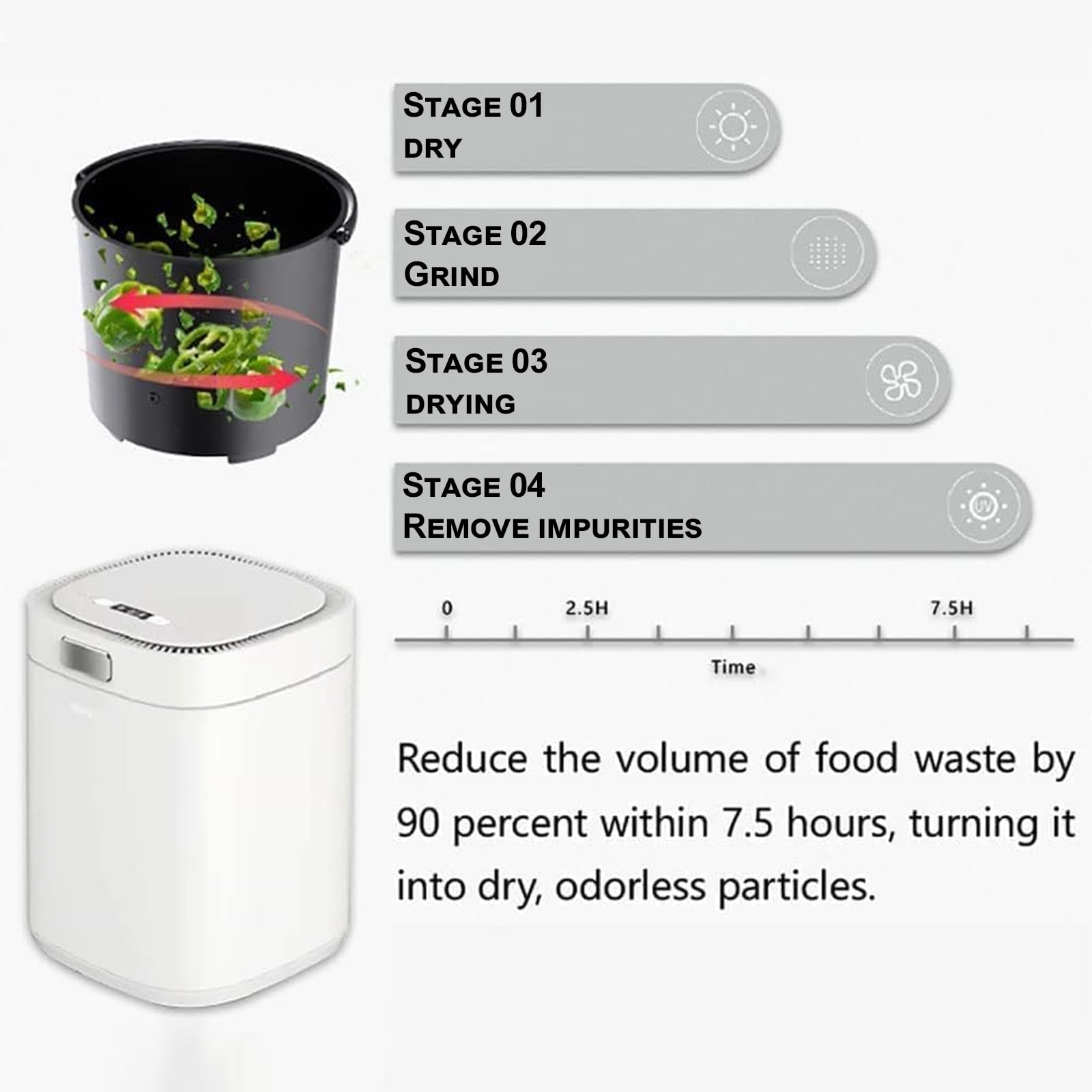 Compostiera da Cucina, pattumiera per Compost Intelligente da 2,5 Litri, compostatrice elettrica da Cucina, per controsoffitto Interno