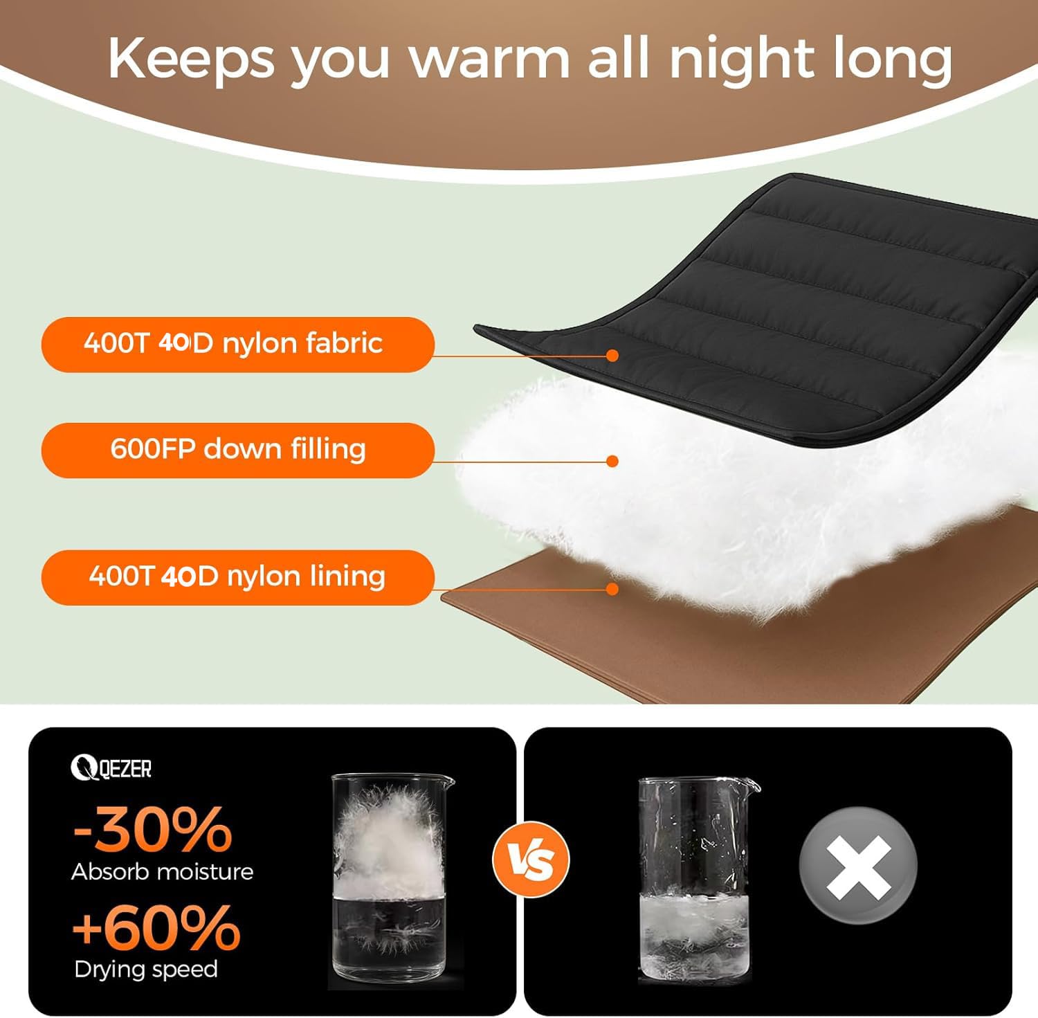 Saco de dormir XL con relleno de 600 grados para adultos, ultraligero, ideal para mochileros, camping, senderismo