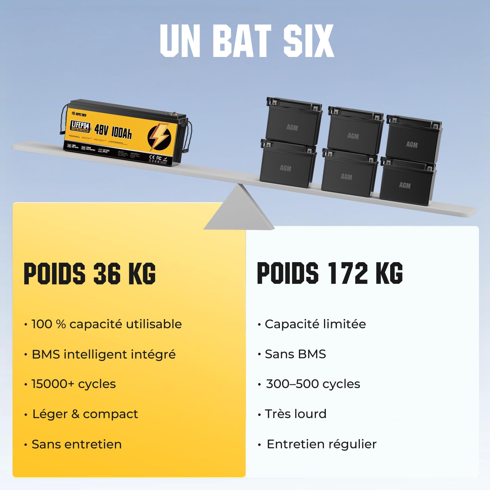 Batería LiFePO4 48 V 100 Ah, 5,12 kWh, para Buggy de Golf