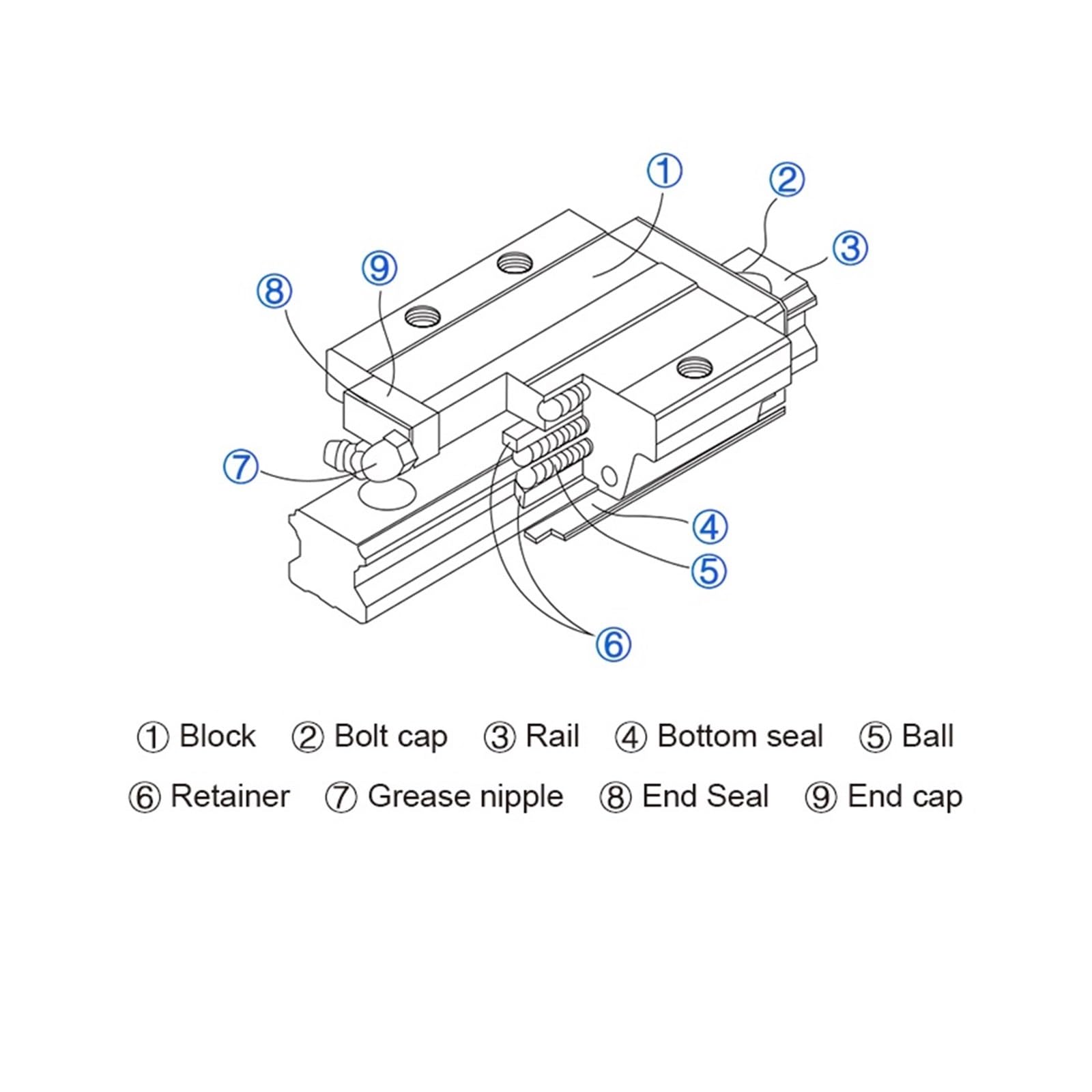 glissières de guidage de mouvement linéaire Rails linéaires de 500 mm à 2500, 2 guides carrés HGR25, 4 glissières HGH25CA et 1 jeu de vis à billes SFU3210 (2500 mm)