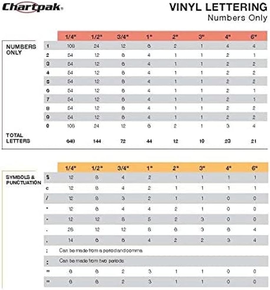 Chartpak Self-Adhesive Vinyl Numbers, 1/4 Inch High, Red, 718 per Pack (01102)