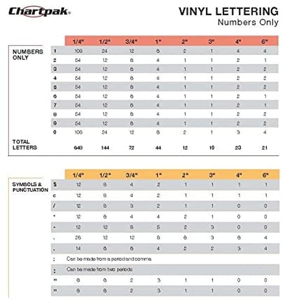 Chartpak Numbers Snapklik.com : Chartpak Self-Adhesive Vinyl Numbers, 1/4 Inch High, Red ...